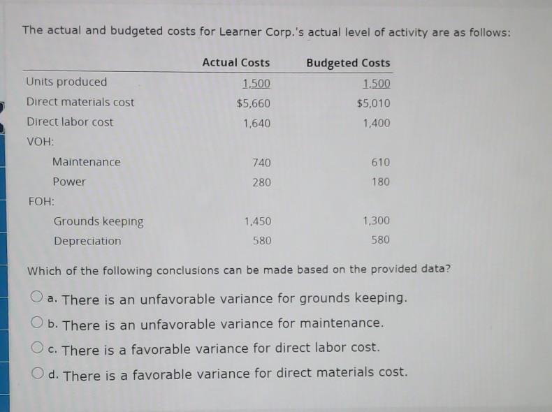 please answer thanks The actual and budgeted costs for Learner Corp.'s