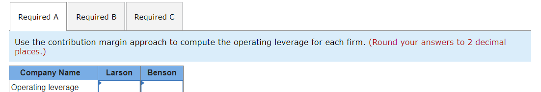 He intends to invest $1 million in a start-up firm. He is