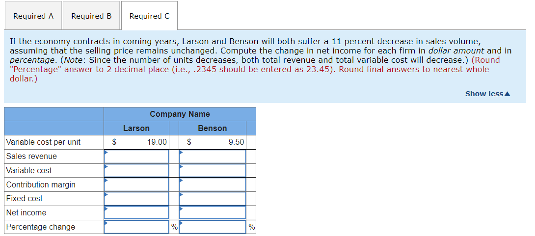 following financial data for the past year's operations of the two firms