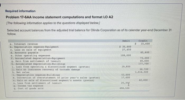 Los from operating discontinued as (pretax) 3. Goin on Laurance recovery of