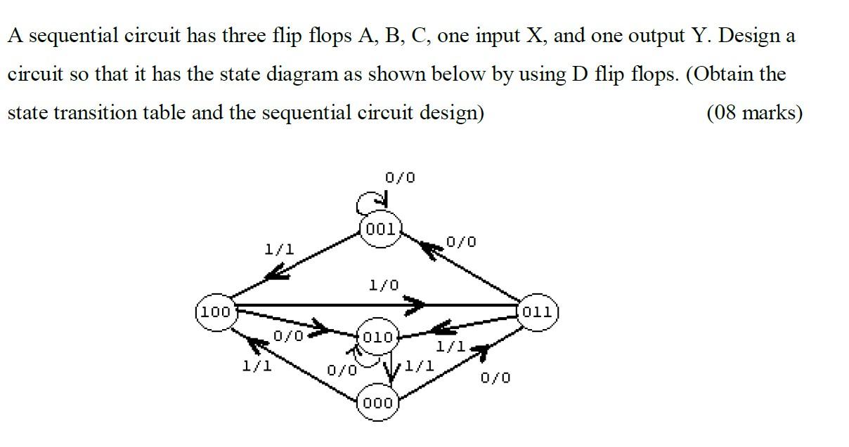  A sequential circuit has three flip flops A,B,C, one input X,