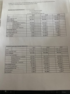  SOYE SET OVY DY Prepare the common-size, and common-base year of