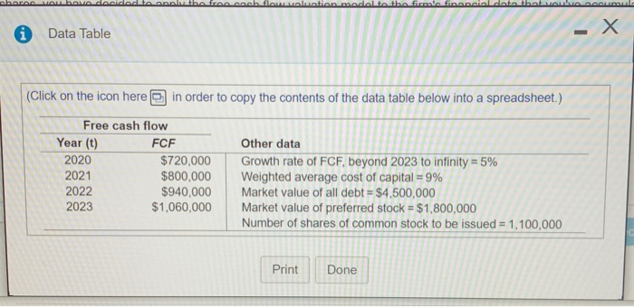 . Using the free cash flow valuation model to price an IPO