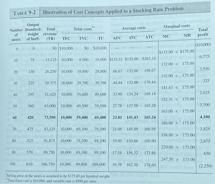  enter data in excel and graph the followong functions/curves. average fixed