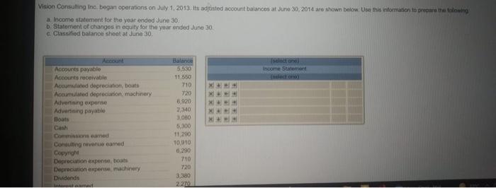 please do it asap Vision Consulting Inc. began operations on July 1,