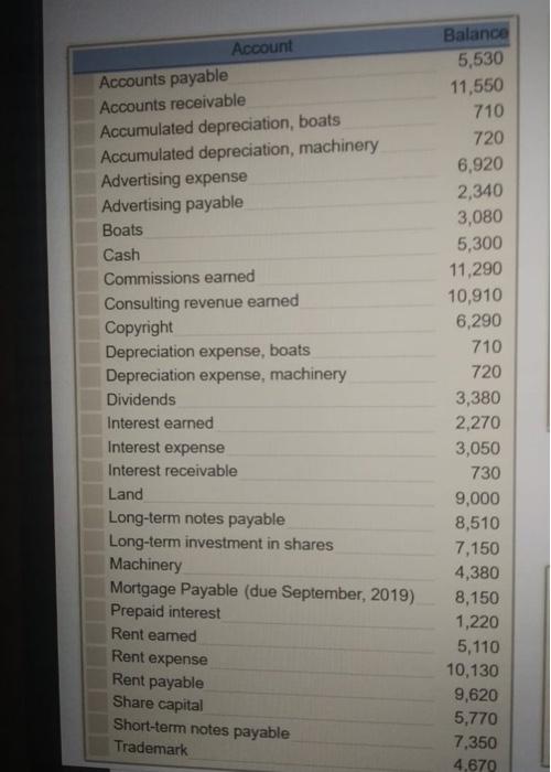 2013. Its adjusted account balances at June 30, 2014 are shown below.