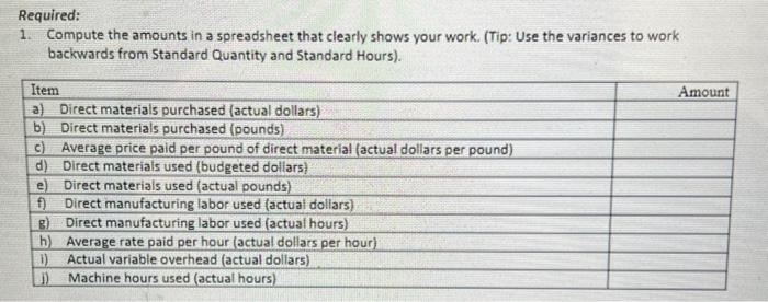 a spreadsheet that clearly shows your work. (Tip: Use the variances to