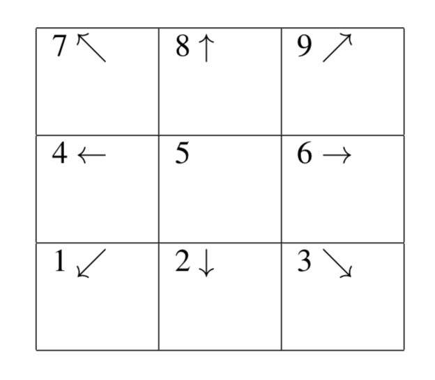 Create a java-program RaceTrack that implements the game in Java and uses