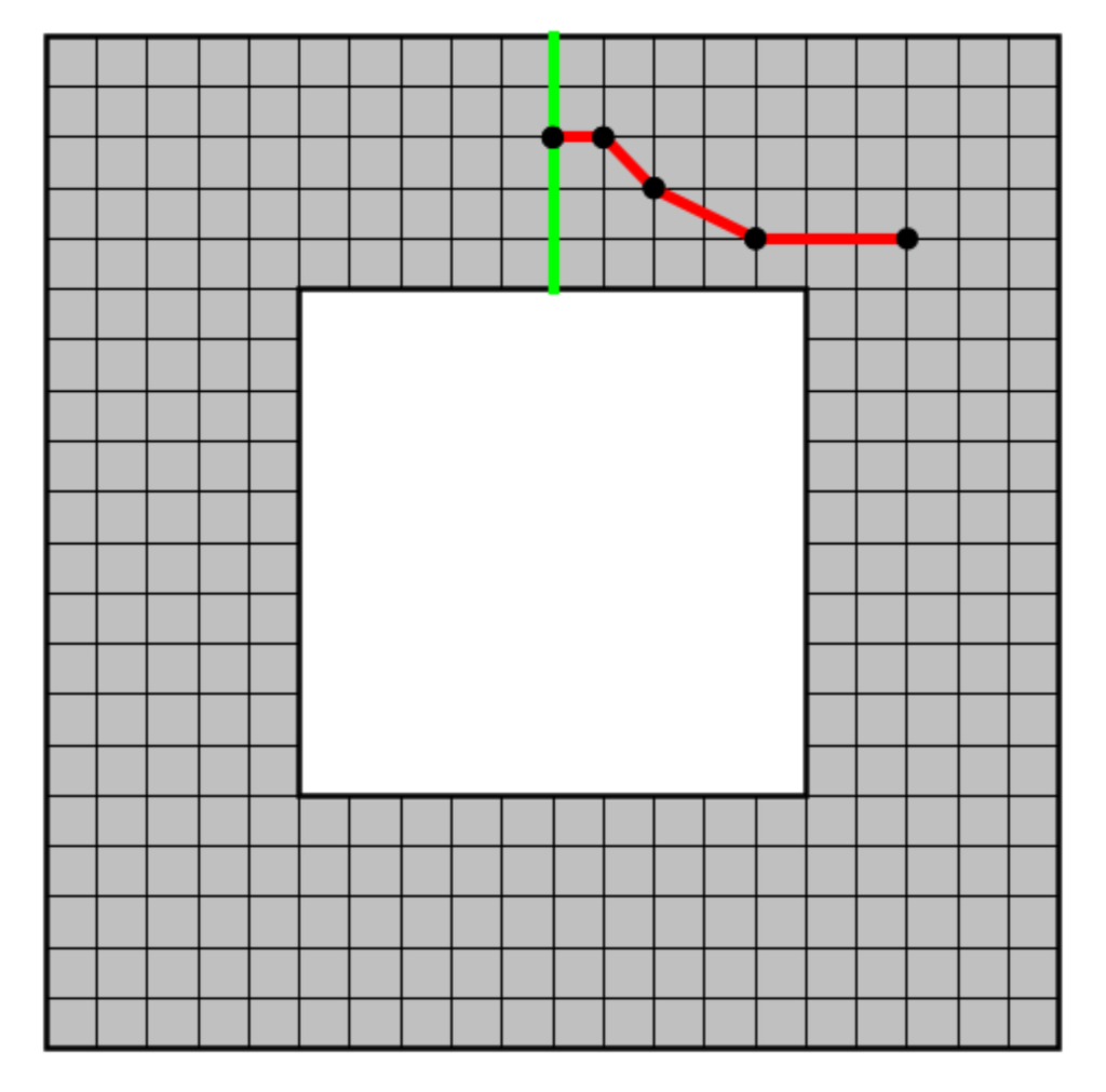 StdDraw to show the result. The game should use a track like