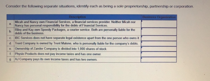  Consider the following separate situations, identify each as being a sole