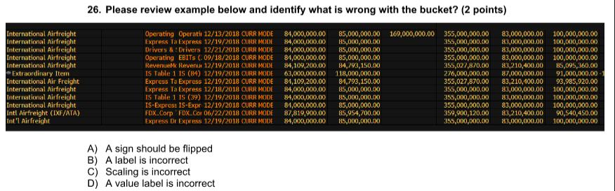  26. Please review example below and identify what is wrong with