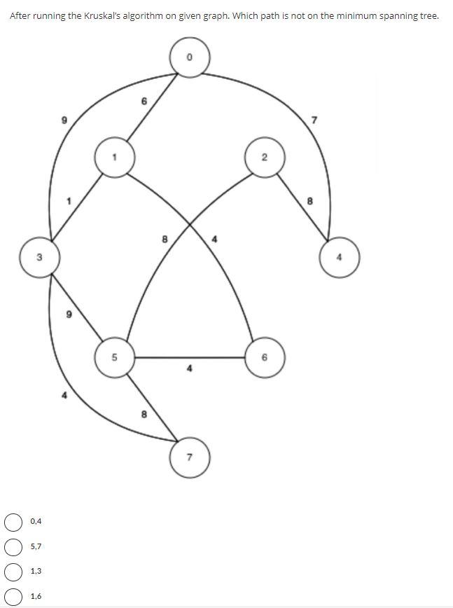  After running the Kruskal's algorithm on given graph. Which path is