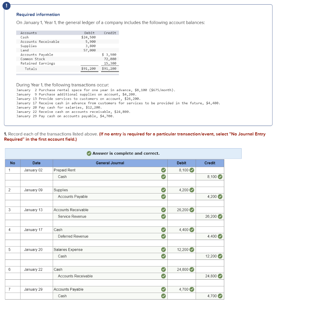 year ended December 31, 2022 Net revenues: Expenses: Cost of goods sold