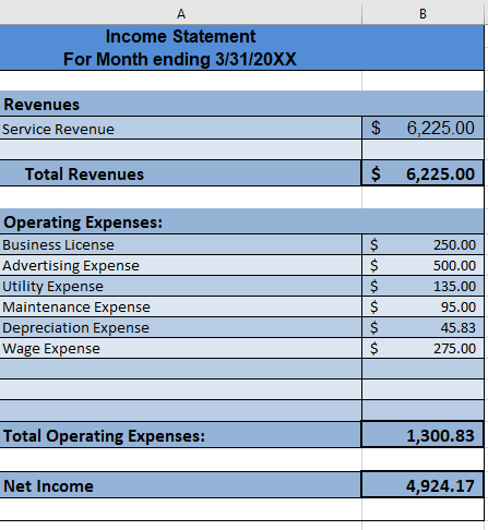 note before you submit your report.] Summary Report: Financial Statements Eor your