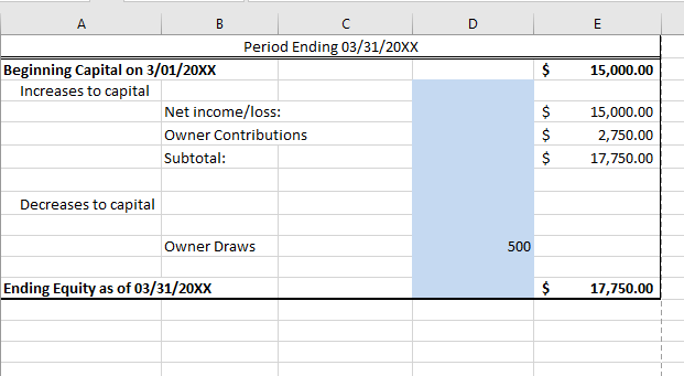 project submission, build on the work you did for your milestones and