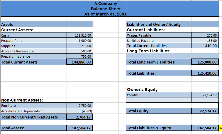 complete the financial statements tor the company in the project scenario. You