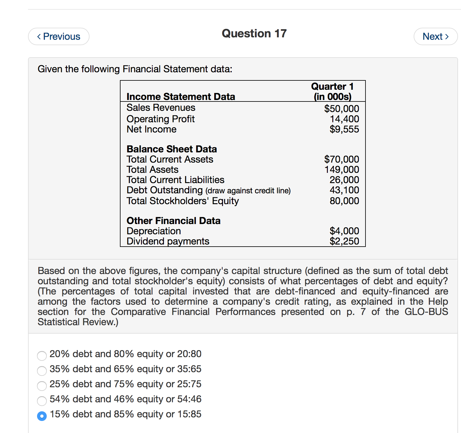  Given the following Financial Statement data: Based on the above figures,