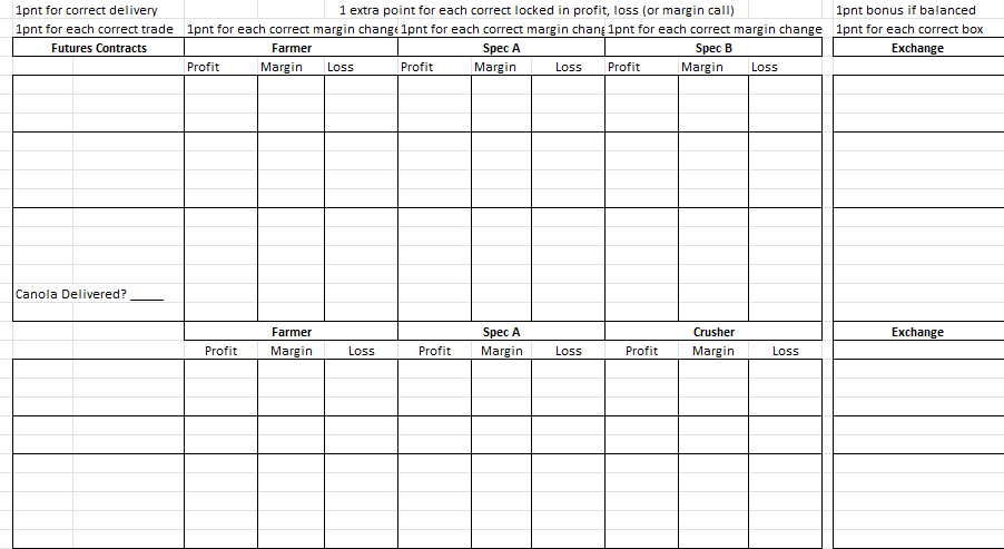 in Exchange collects them (less margin). Exchange buys and sells grain at