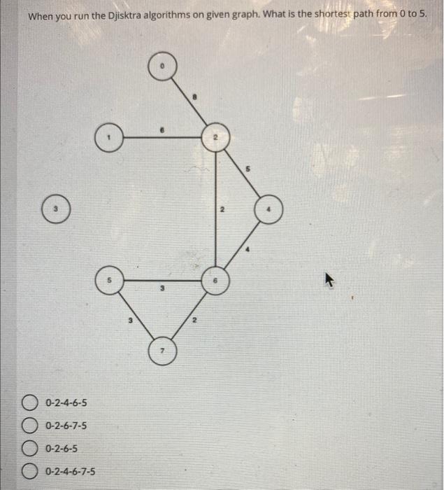  When you run the Djisktra algorithms on given graph. What is