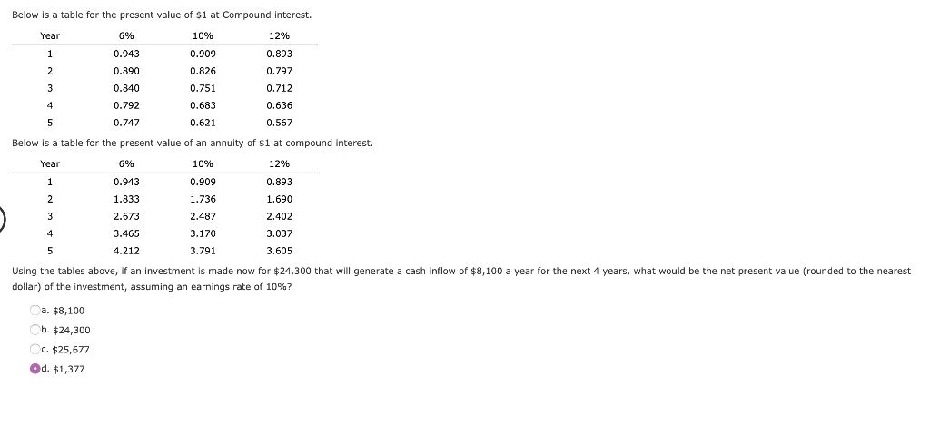 Below is a table for the present value of $1 at Compound