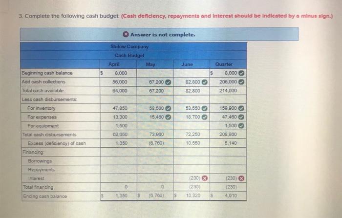 a wholesale distributor of consumer goods: Current assets as of March 31: