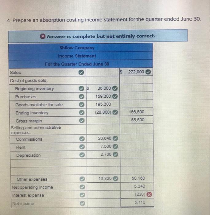 Cash Accounts receivable Inventory Building and equipment, net Accounts payable Capital stock