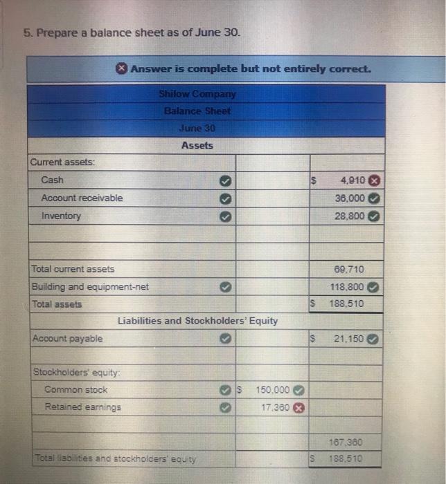 Retained earnings $ $ $ $ $ $ $ B, 890 20,000