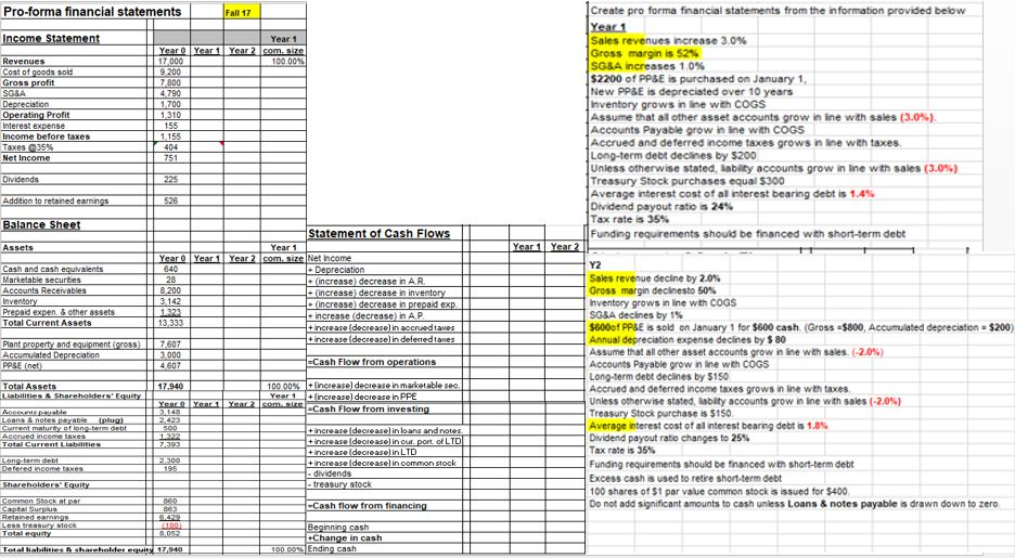  Pro-forma financial statements Fall 17 Create pro forma financial statements from