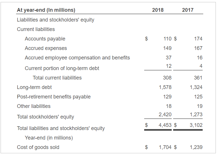 How to solve total current assets? 2018 2017 $ 110 $ 174