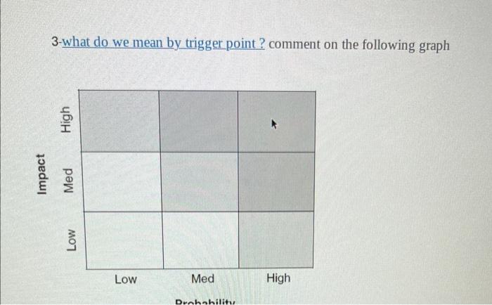  this question is from project management course . 3-what do we