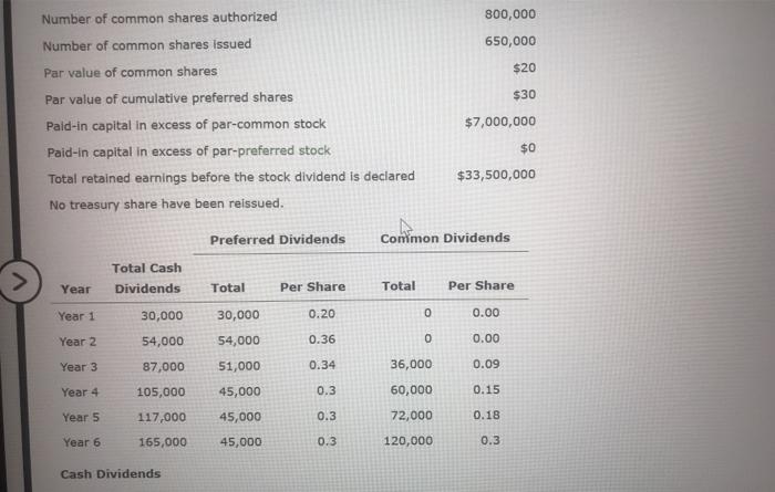 first time Question is asking: The company declared a 2% common stock