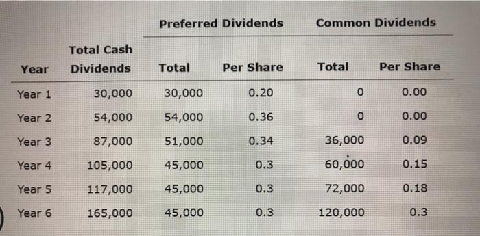 date of the stock on Dec. 31. Fill in the missing information