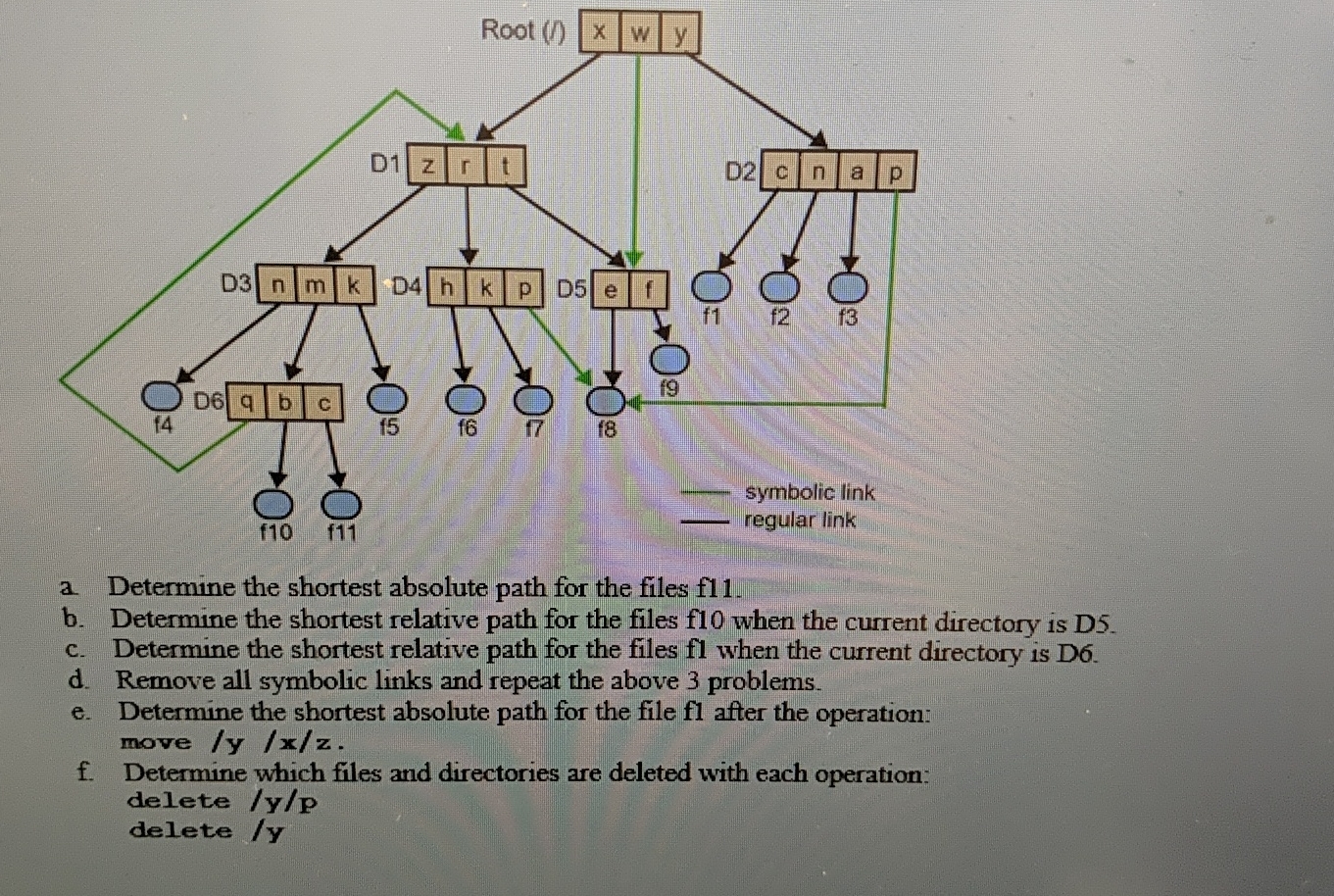  a. Determine the shortest absolute path for the files fl1. b.