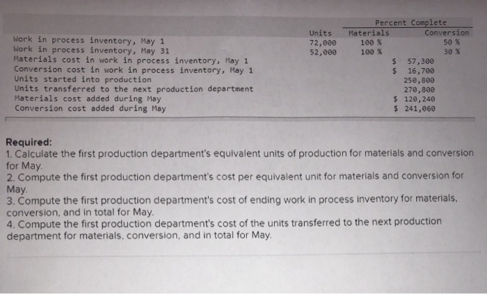  Percent Complete Conversion Units Materials 72,000 52,000 100 % Work in