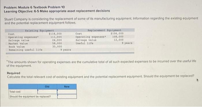  Problem: Module 6 Textbook Problem 10 Learning Objective: 6-5 Make appropriate