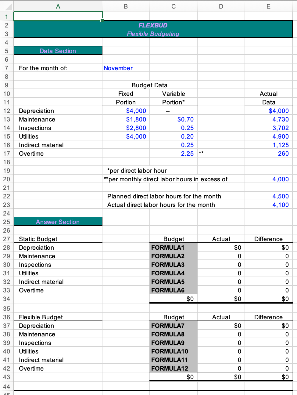  A B C D E 1 2 3 FLEXBUD Flexible Budgeting