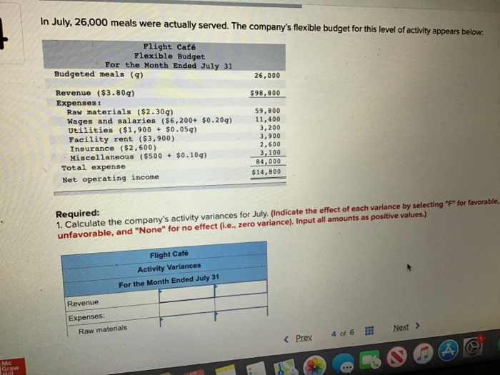 its kitchen located next to a local airport. The company's planning budget