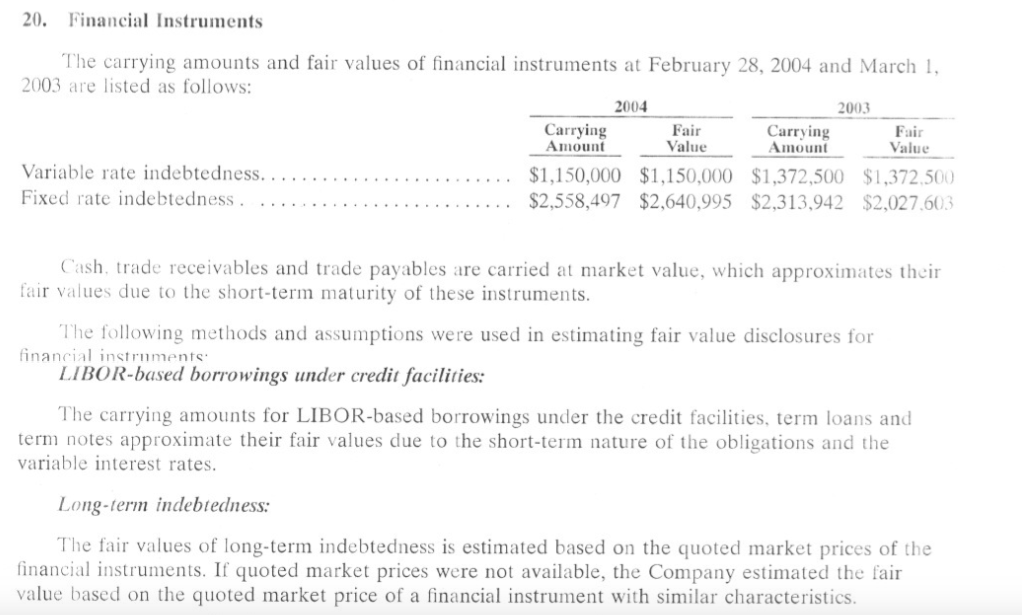 the journal entry required to record the repurchase of these notes. ii)