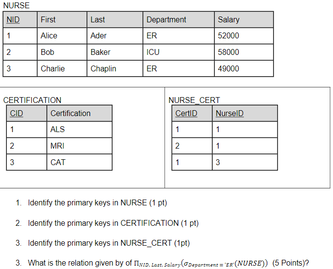  4. What is the relation given by (5 Points) last. Certification(oNI):