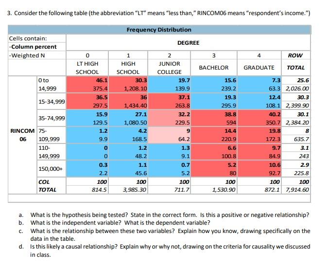  3. Consider the following table (the abbreviation "LT" means "less than,"