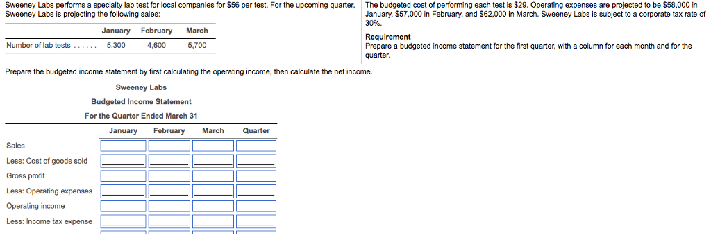 Sweeney Labs performs a specialty lab test for local companies for