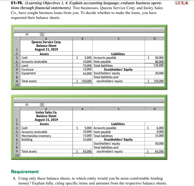  LO 1,4 C1-75. (Learning Objectives 1, 4: Explain accounting language; evaluate