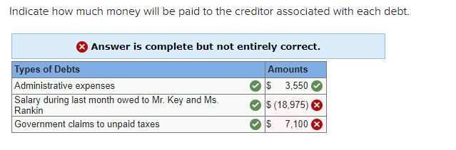 salary during last month owed to Mr Key and Ms rakin Xavier