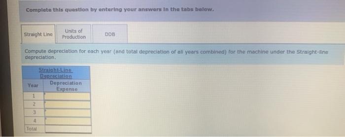 a four-yent life and an estimated $19,000 salvage value is installed in