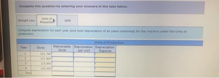 Luther Company's factory on January 1. The factory manager estimates the machine