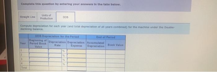 will produce 481000 units of product during its life. It actually produces