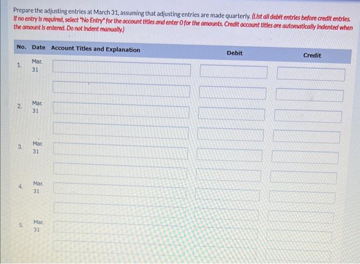 you. The ledger of Coronado Rental Agency on March 31 of the