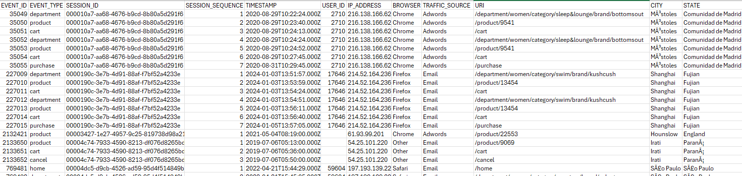  SQL Write a query to find out how often customers only