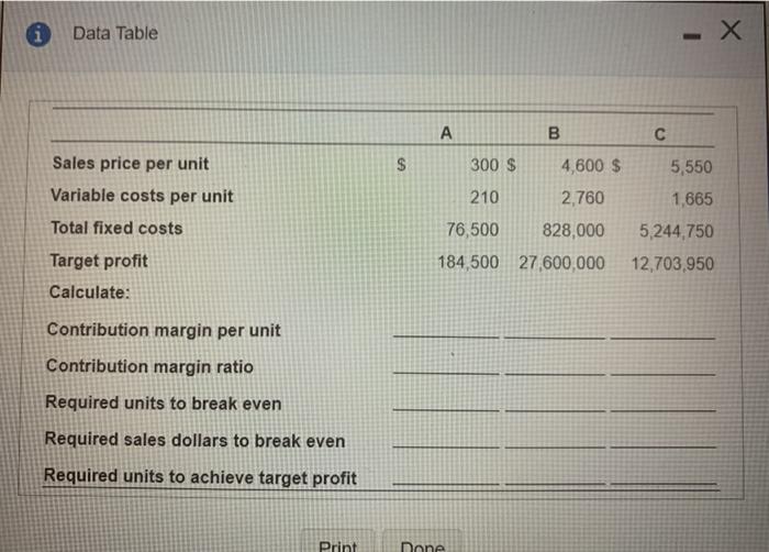 to view the table.) Compute the missing amounts (Enter the contribution margin