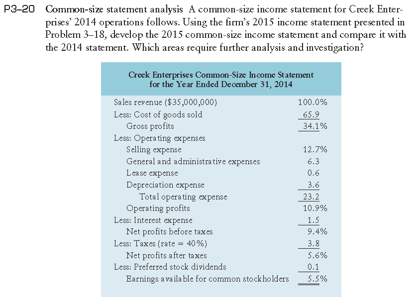 Common-size statement analysis A common-size income statement for Creek Enterprises' 2014
